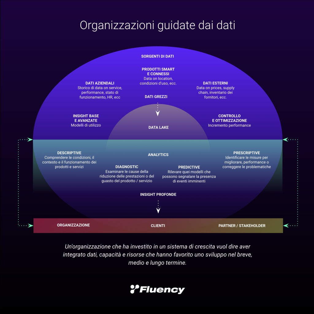 L'importanza del data management nell'era digitale L'importanza del data management nell'era digitale